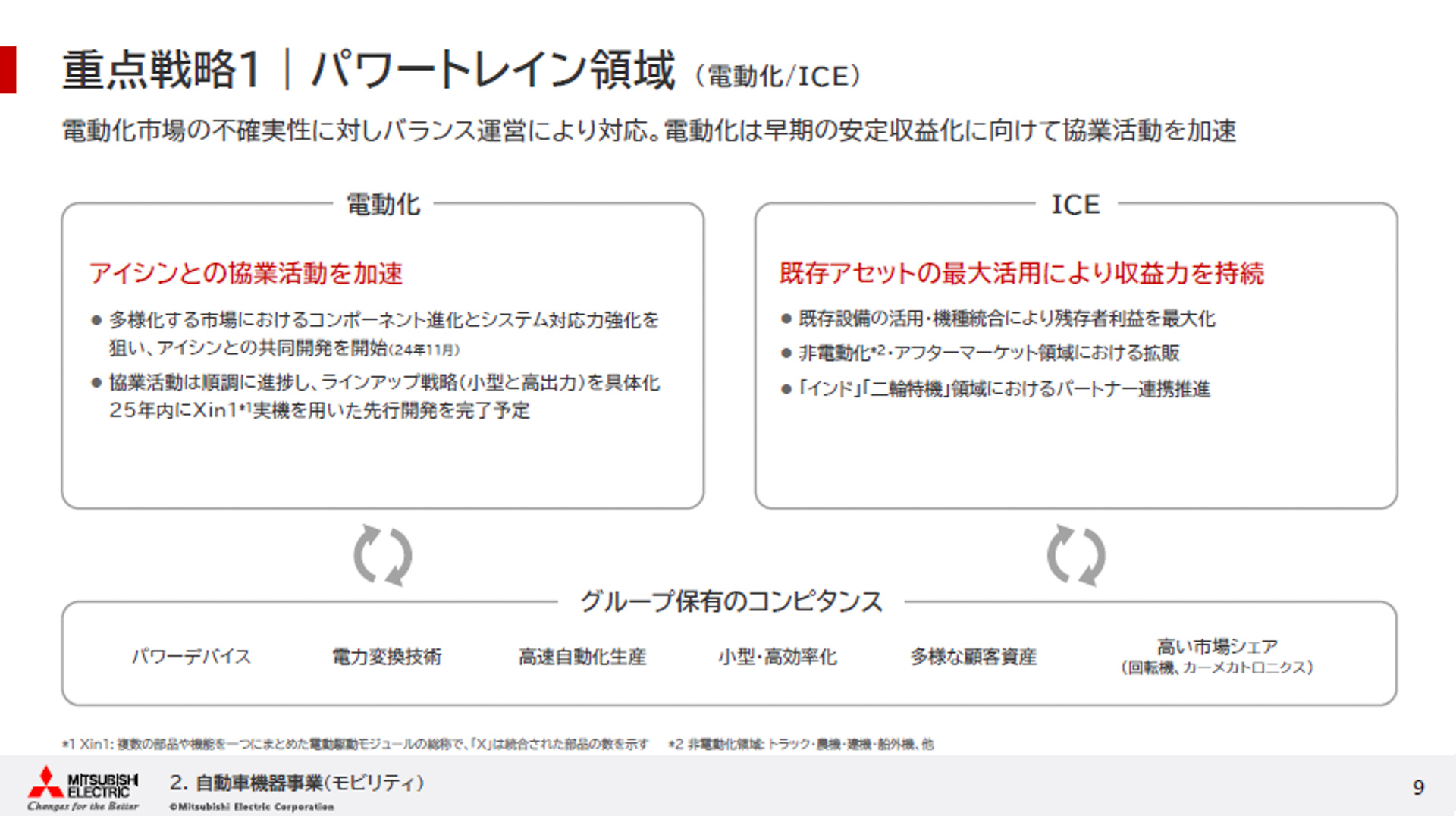 パワートレイン領域の重点戦略