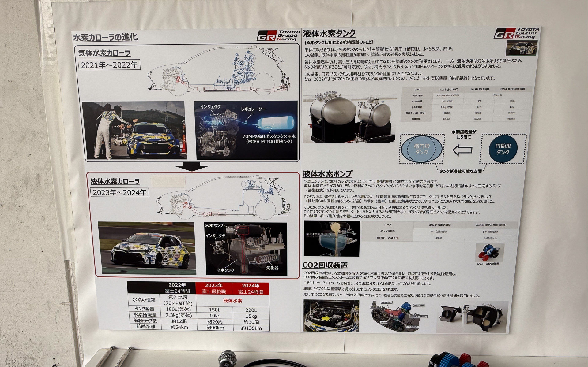 水素カローラの歩み