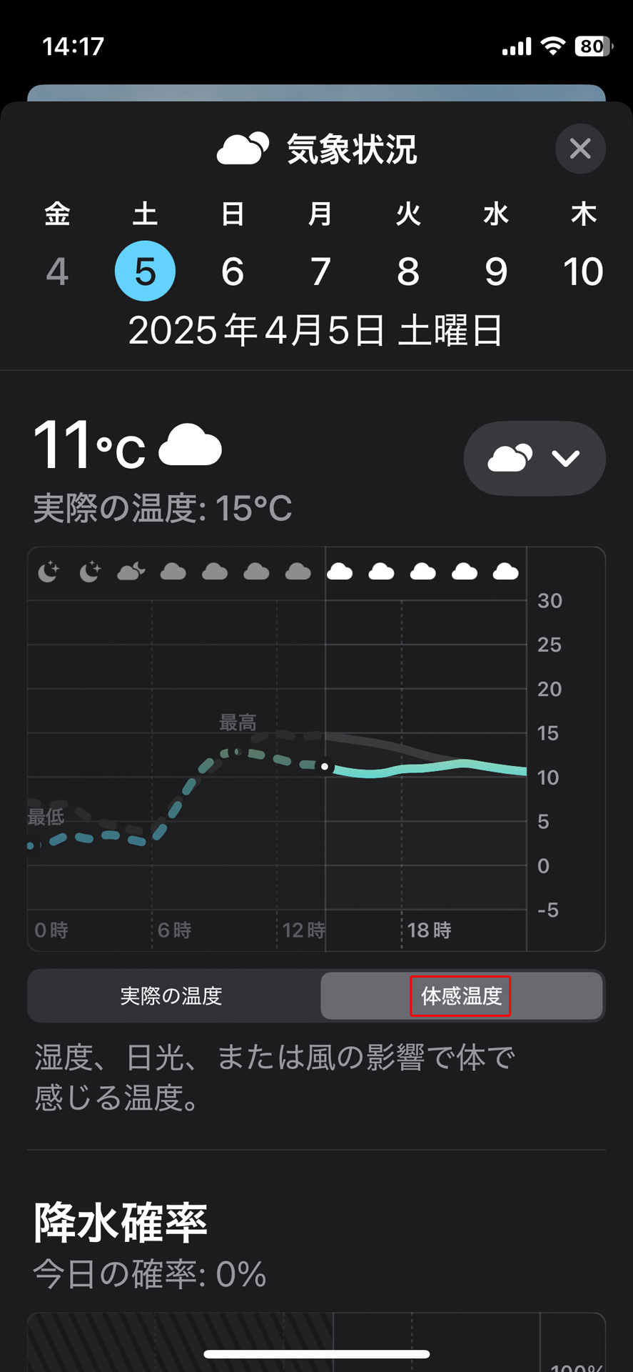体感温度を表示。実際の温度より寒いらしい