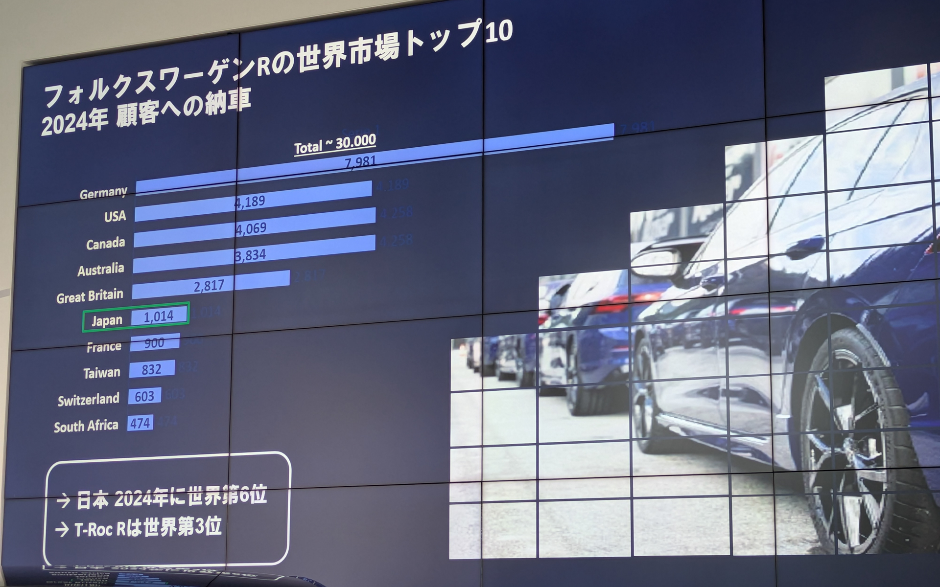 2024年のRモデルのエリア別販売実績