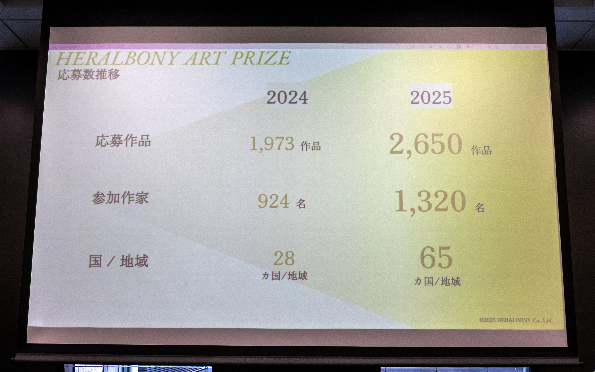 2024年開催との比較