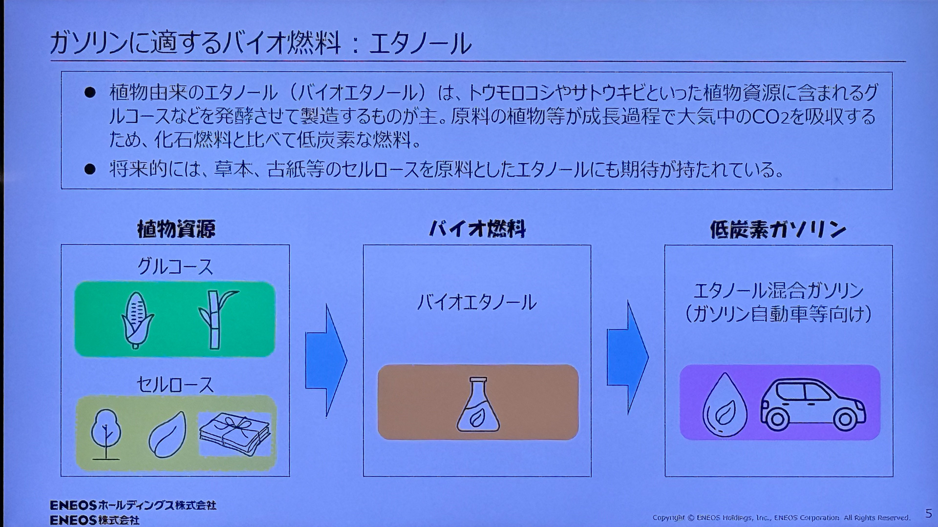 ガソリンに適するバイオ燃料