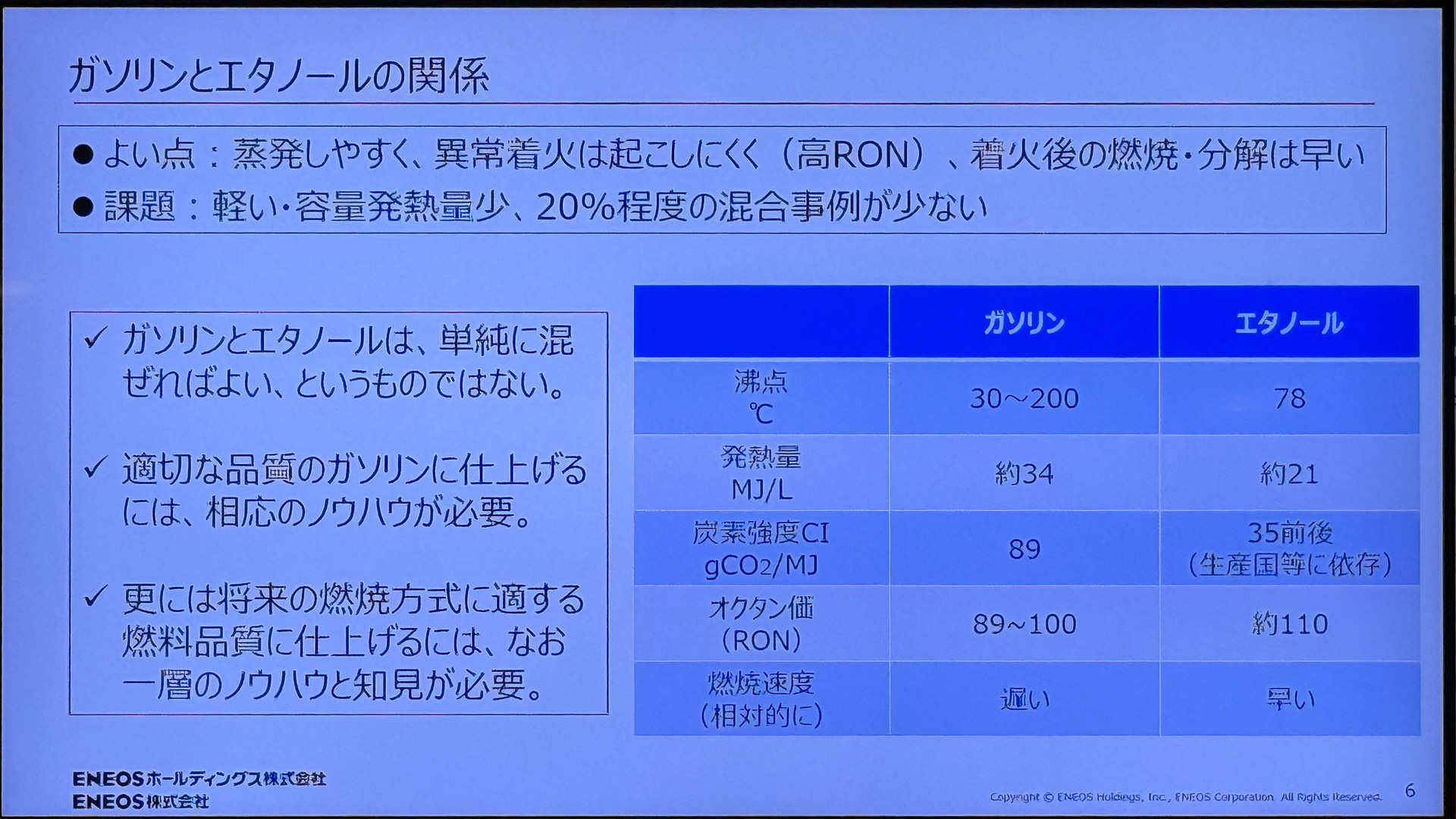 ガソリンとエタノールの関係