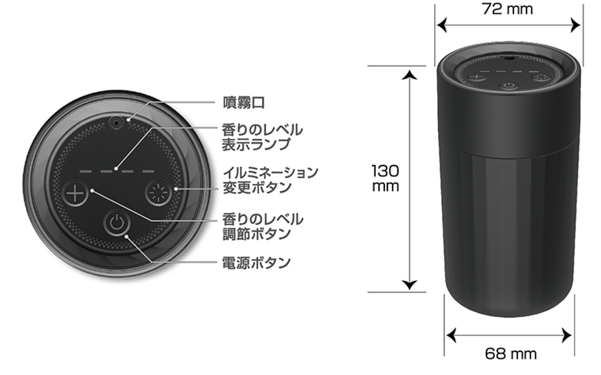 操作部説明と本体サイズ