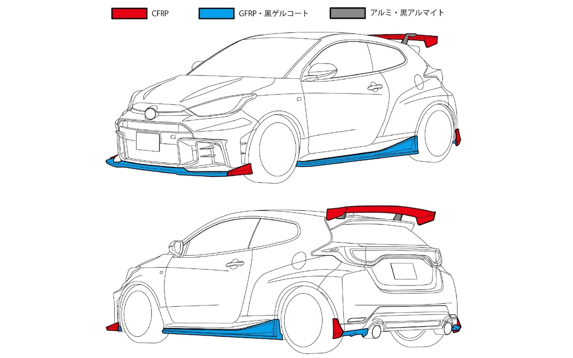 エアロパーツの素材について