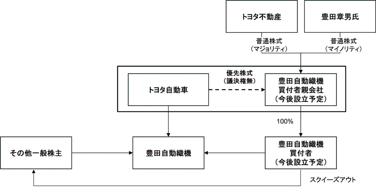 取り引き1　2026年1月中旬予定