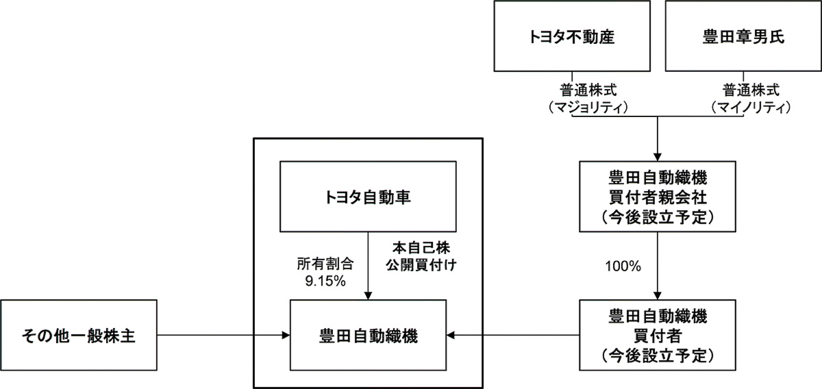 取り引き2　2026年1月中旬予定