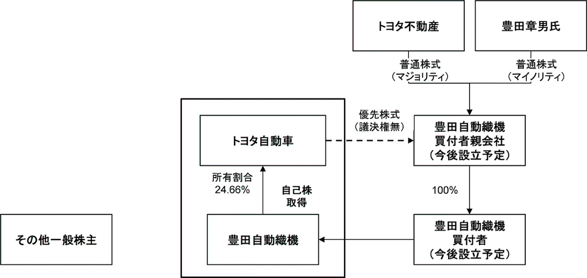 取り引き3　未定
