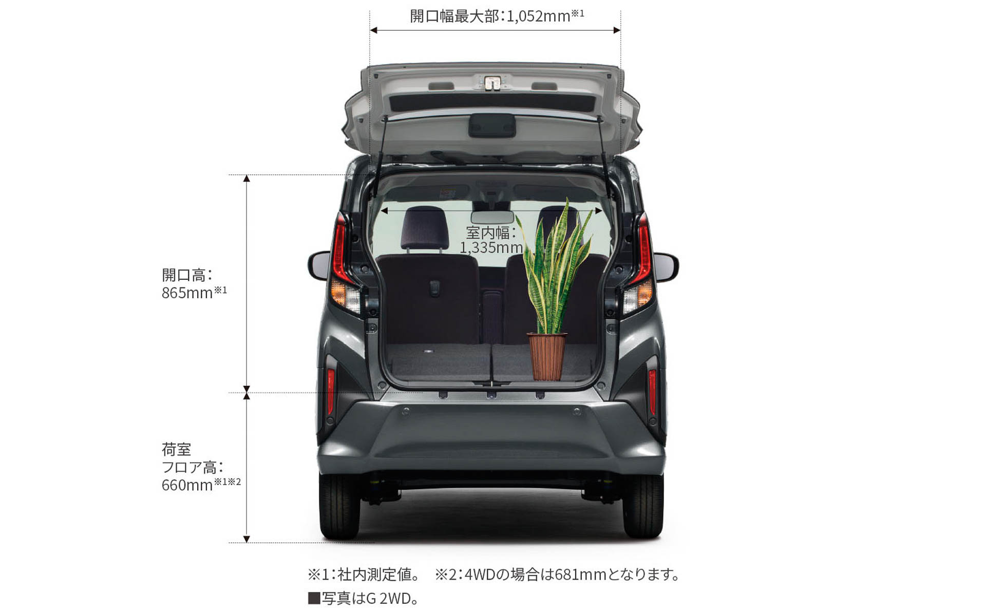 ラゲッジサイズ