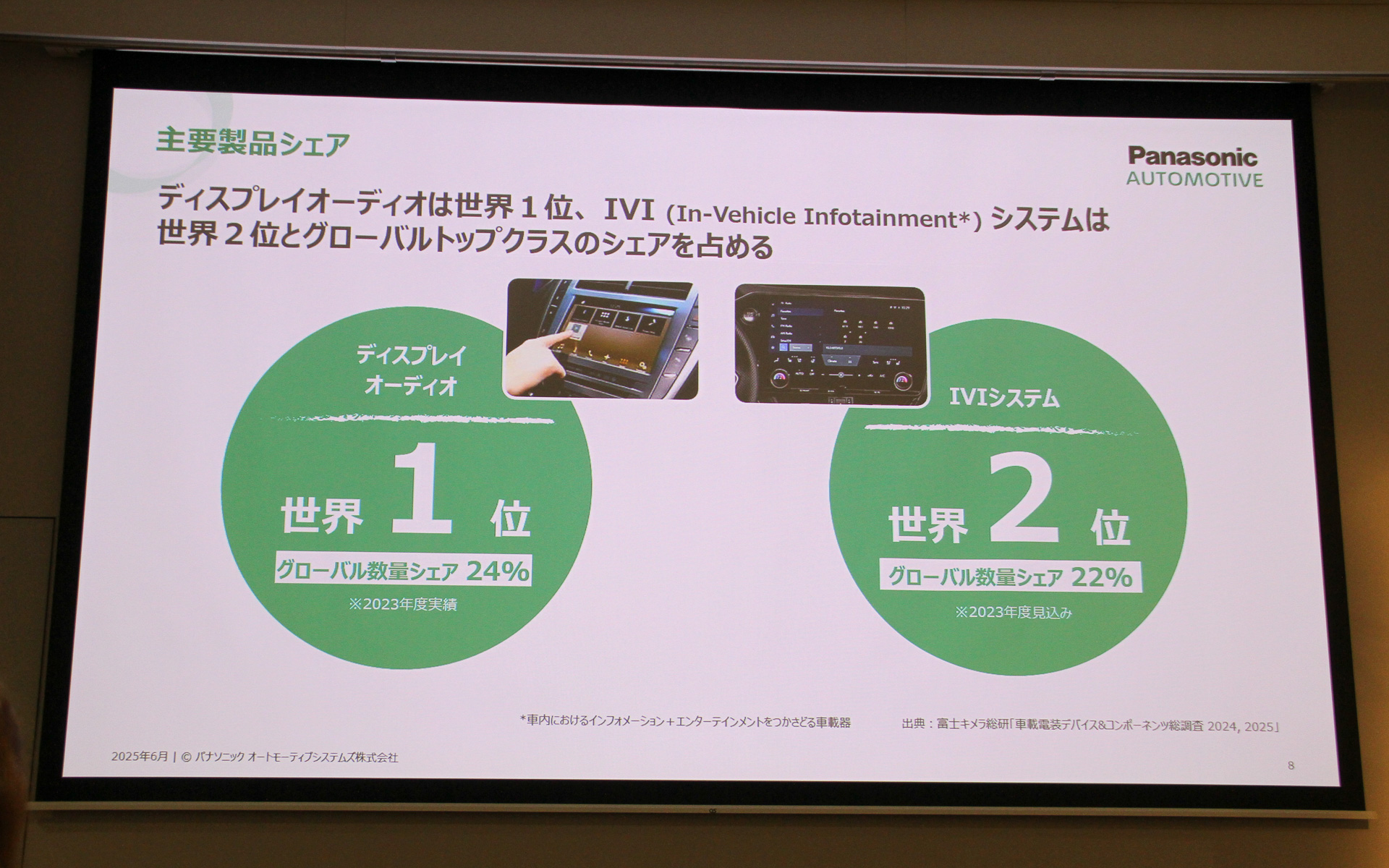 主要製品シェア