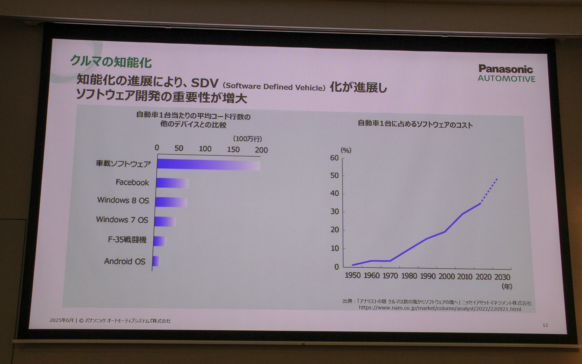 クルマの知能化