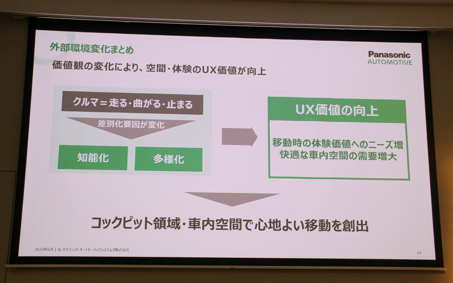 外部環境変化のまとめ