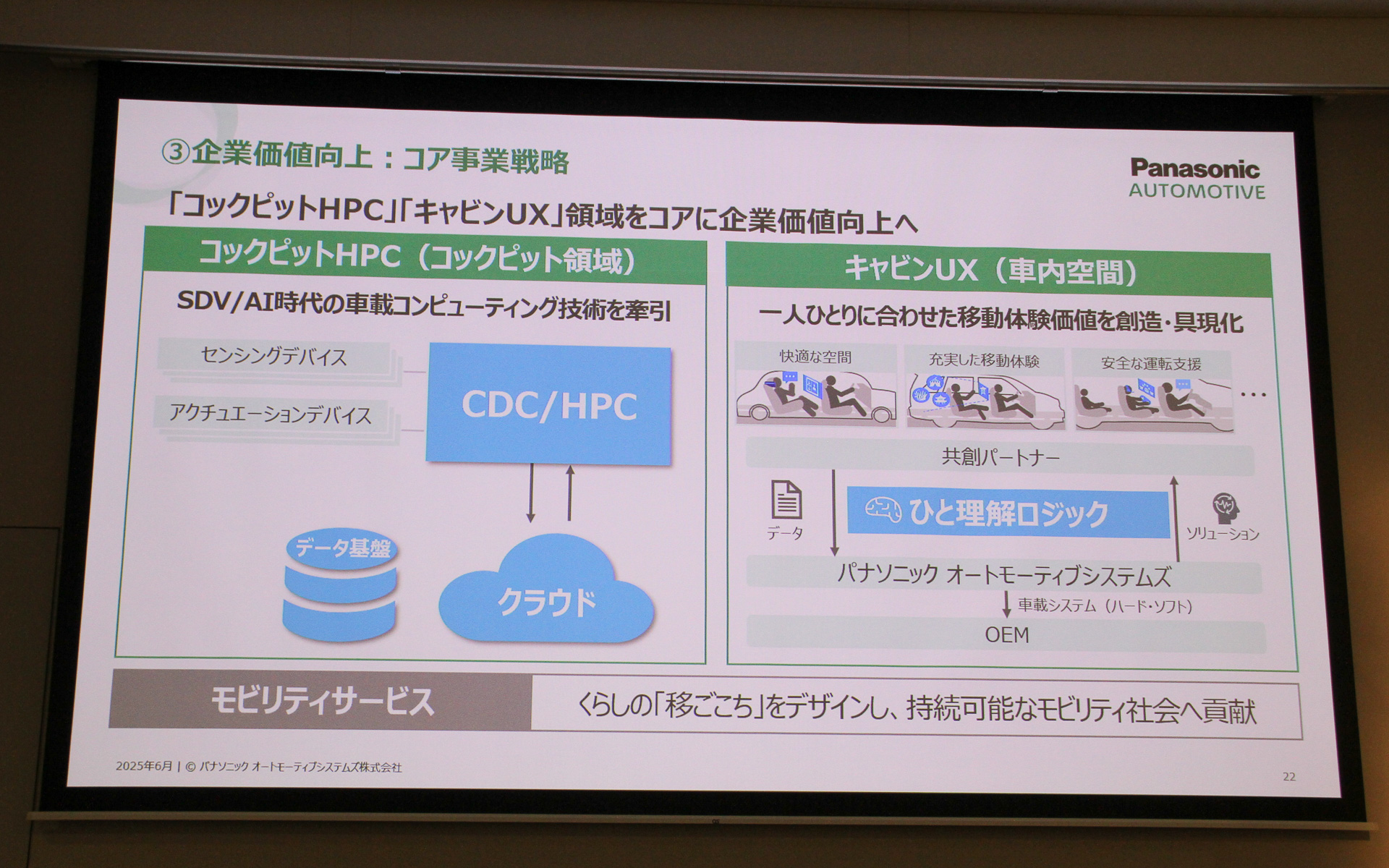 企業価値向上（コア事業戦略）