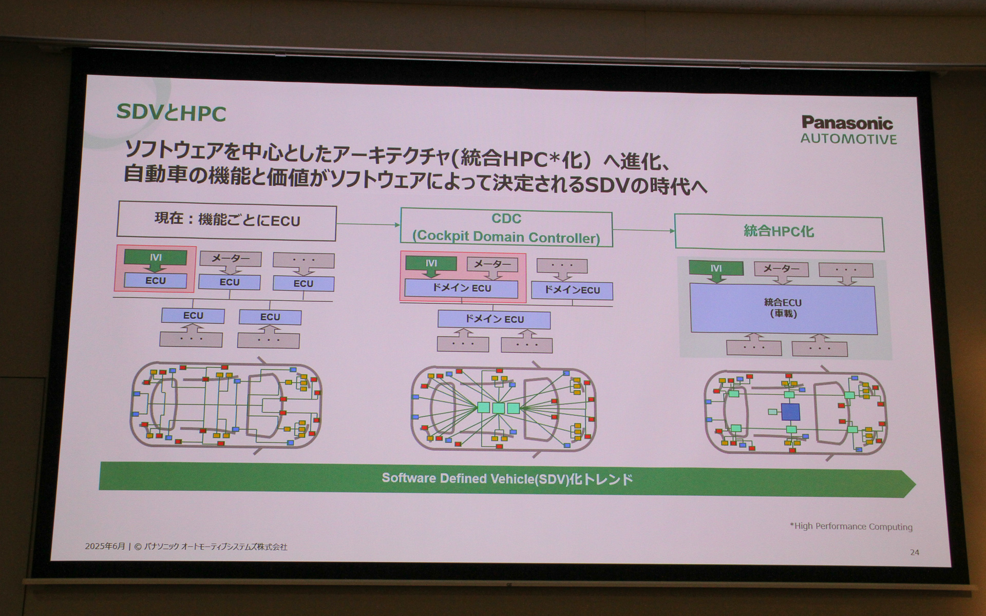 SDVとHPC