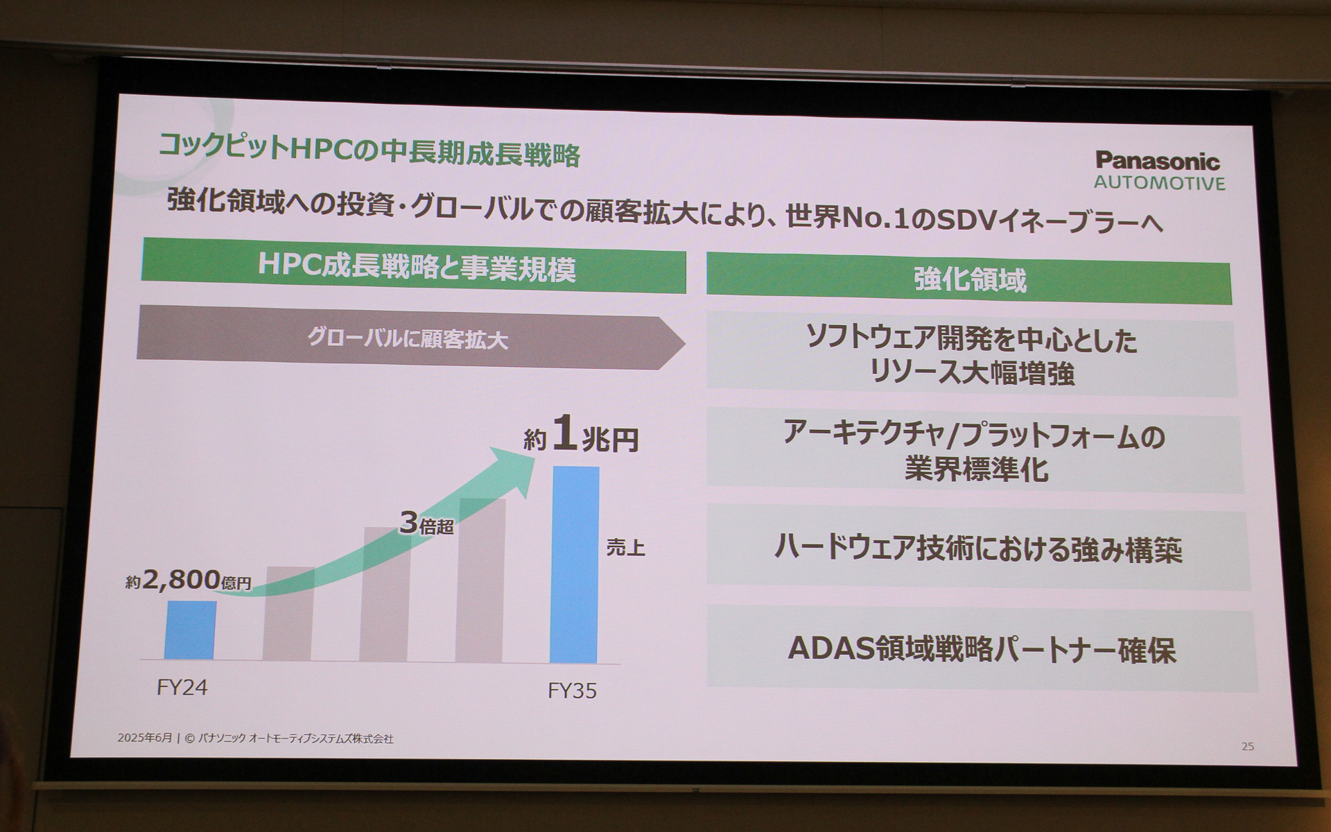 コックピットHPCの中長期成長戦略