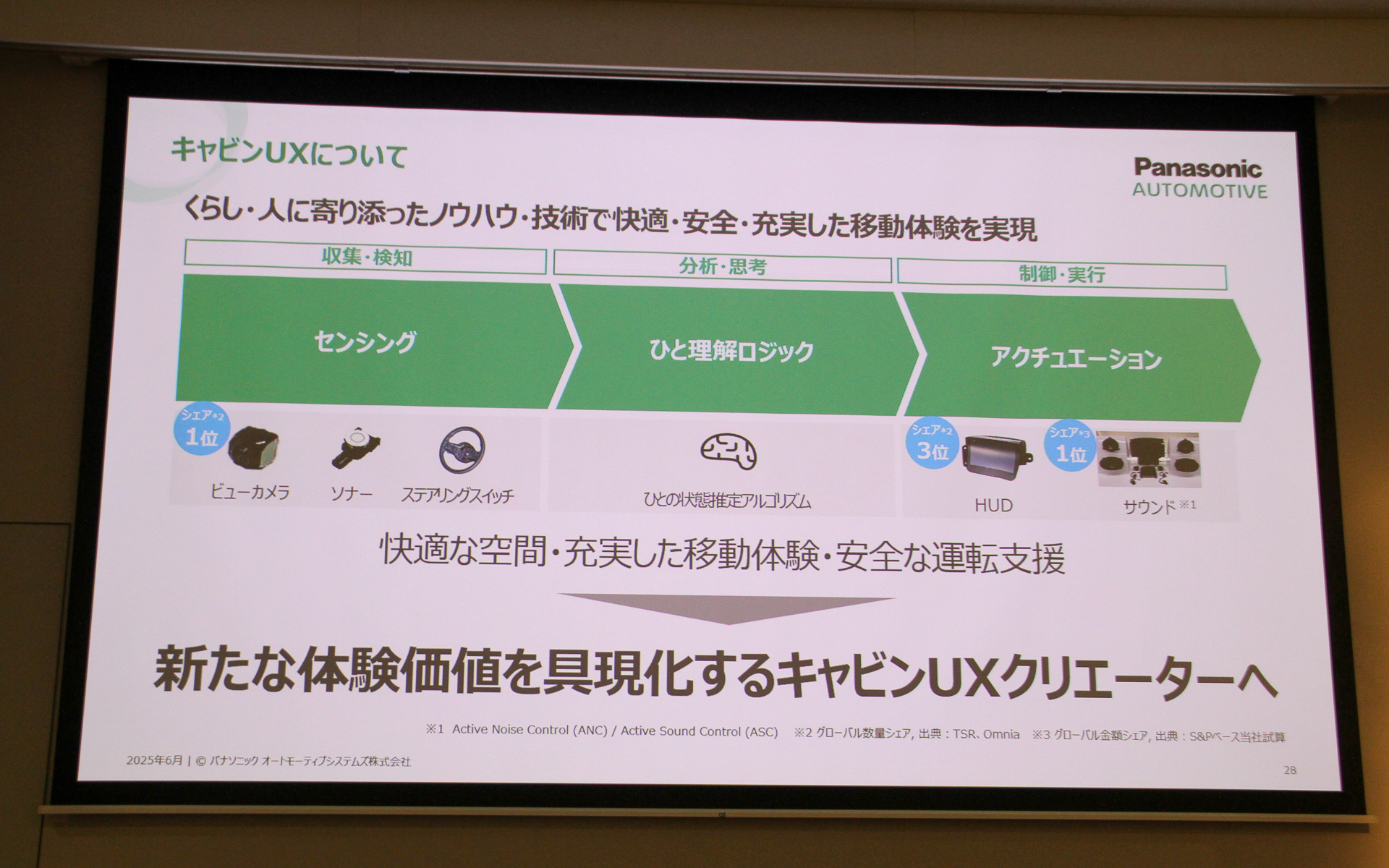 キャビンUXについて