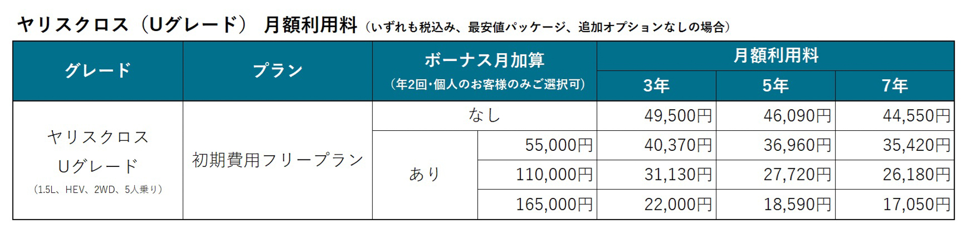 ヤリスクロス（Uグレード）月額利用料