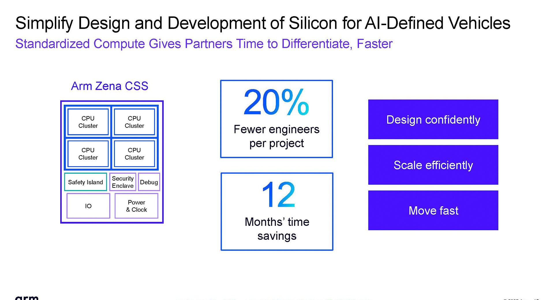 Zena CSSを採用することで、開発リソースは20%、開発期間を12か月短縮できる