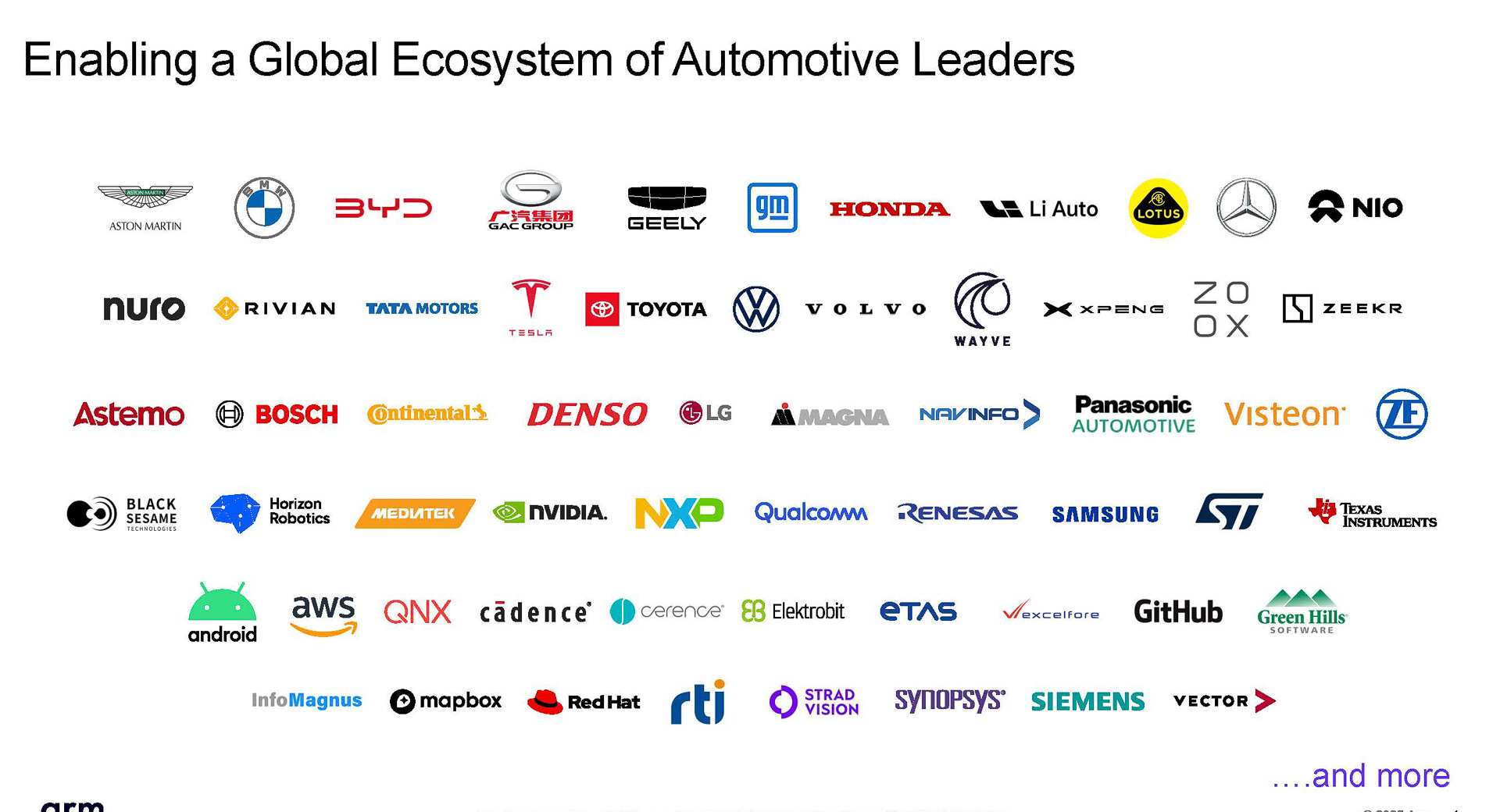 Armを採用している自動車メーカー、部品メーカー