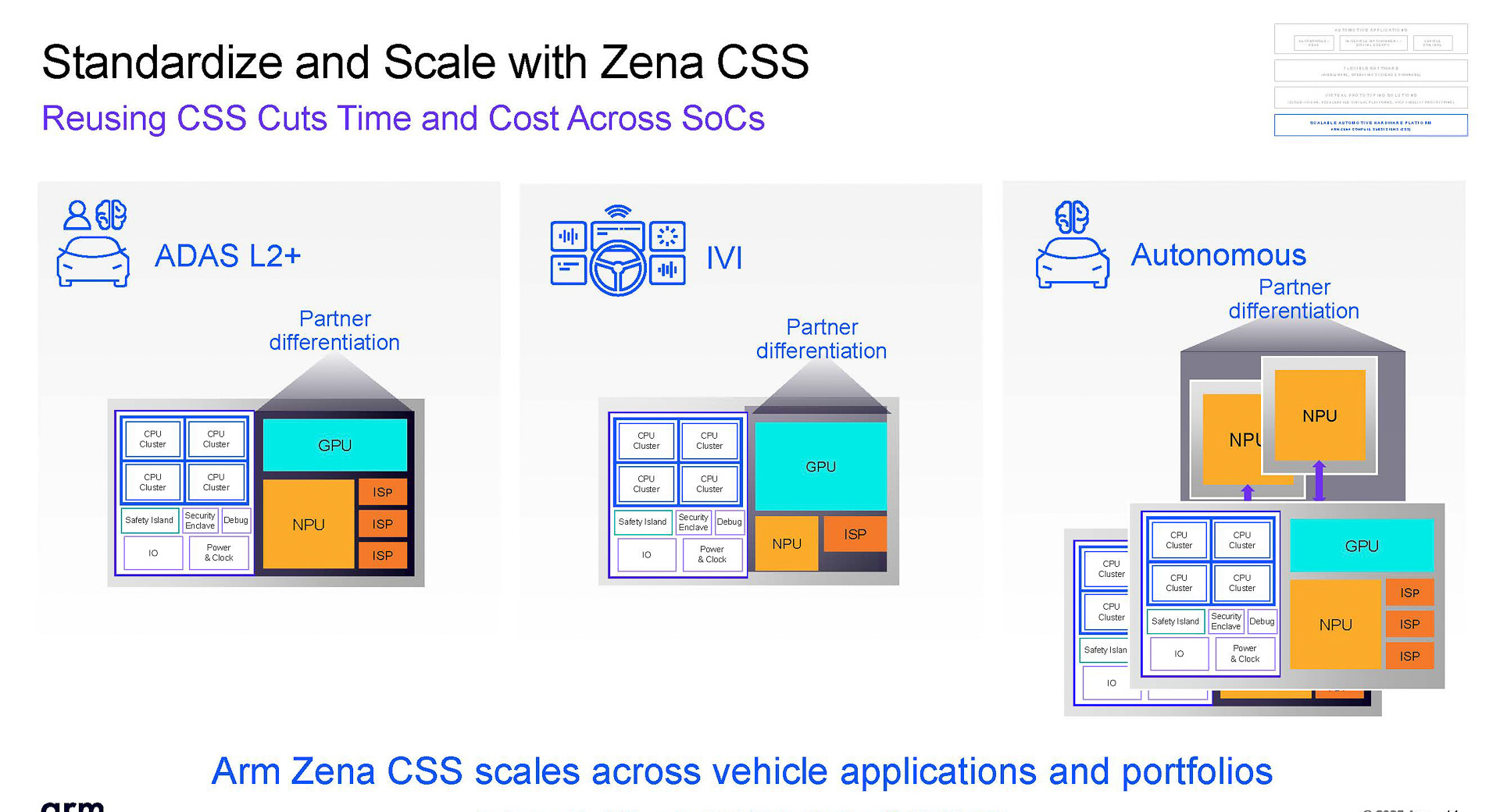 複数のZena CSSを1つのSoCに搭載することで伸縮できる