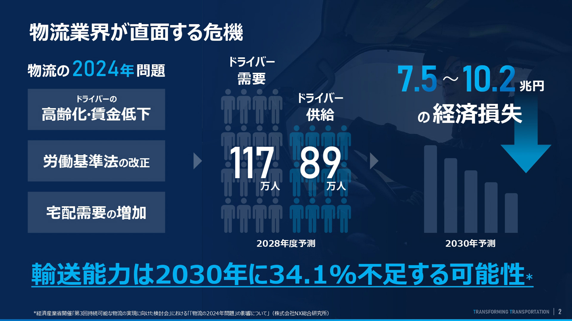 物流業界が直面する危機