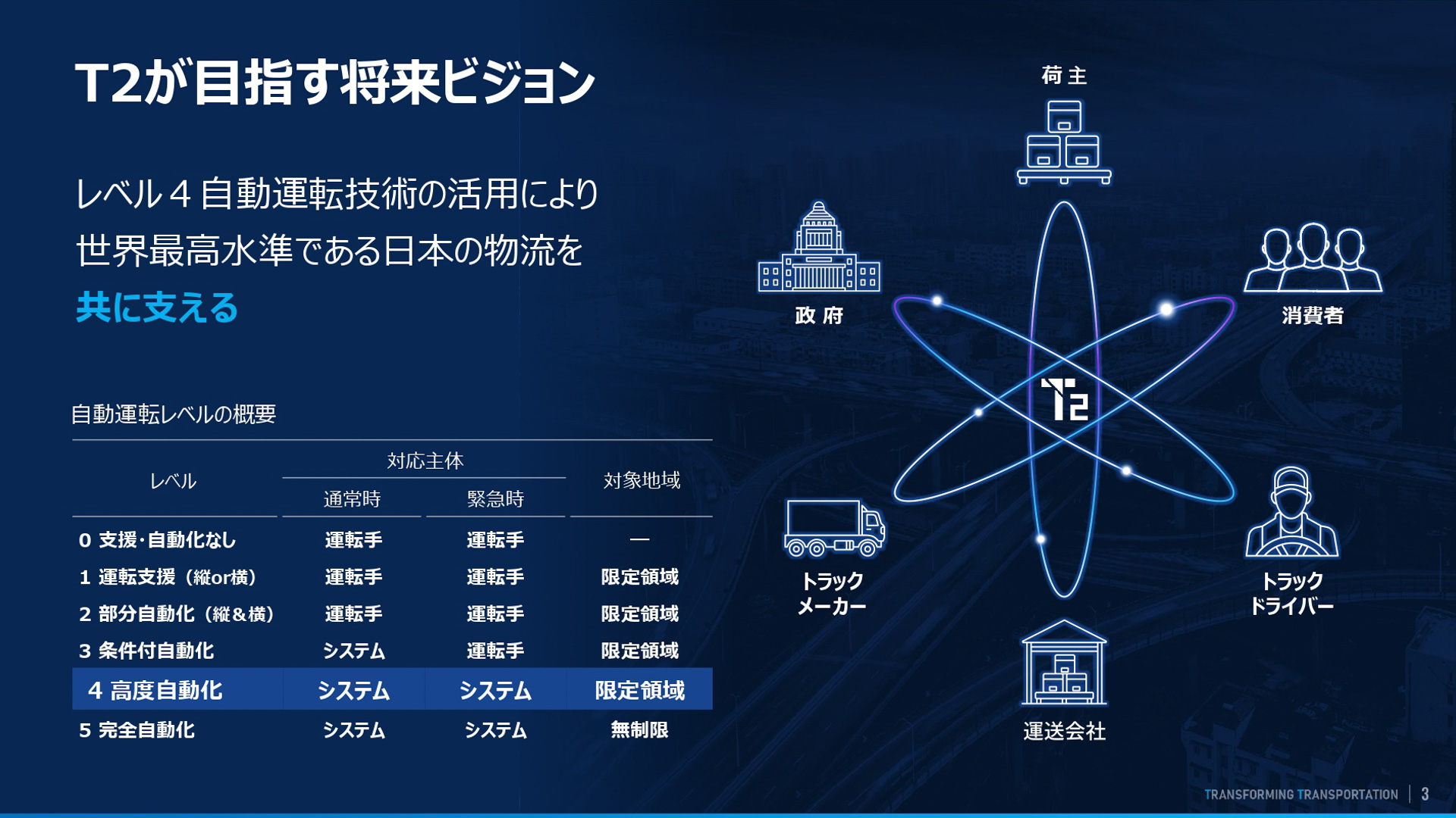 T2が目指す将来ビジョン