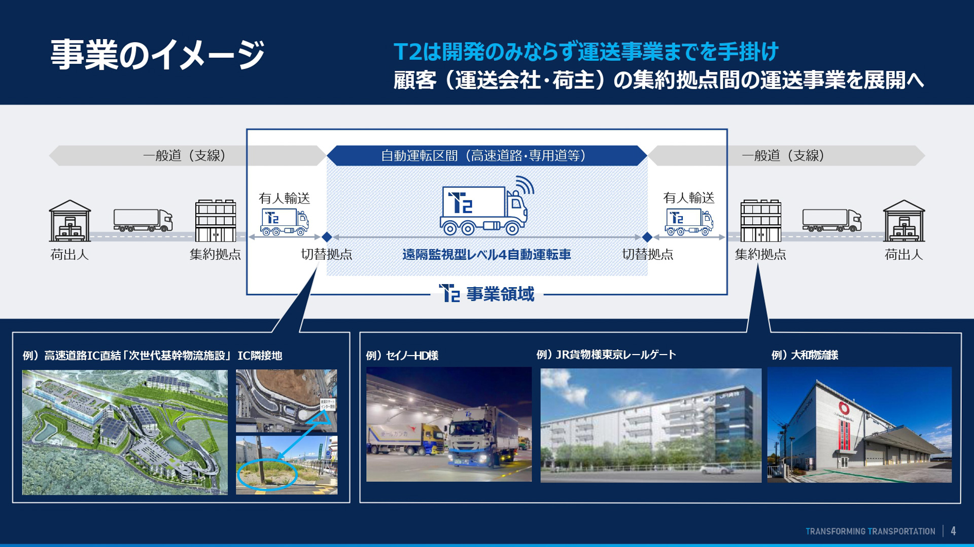 T2の事業イメージ
