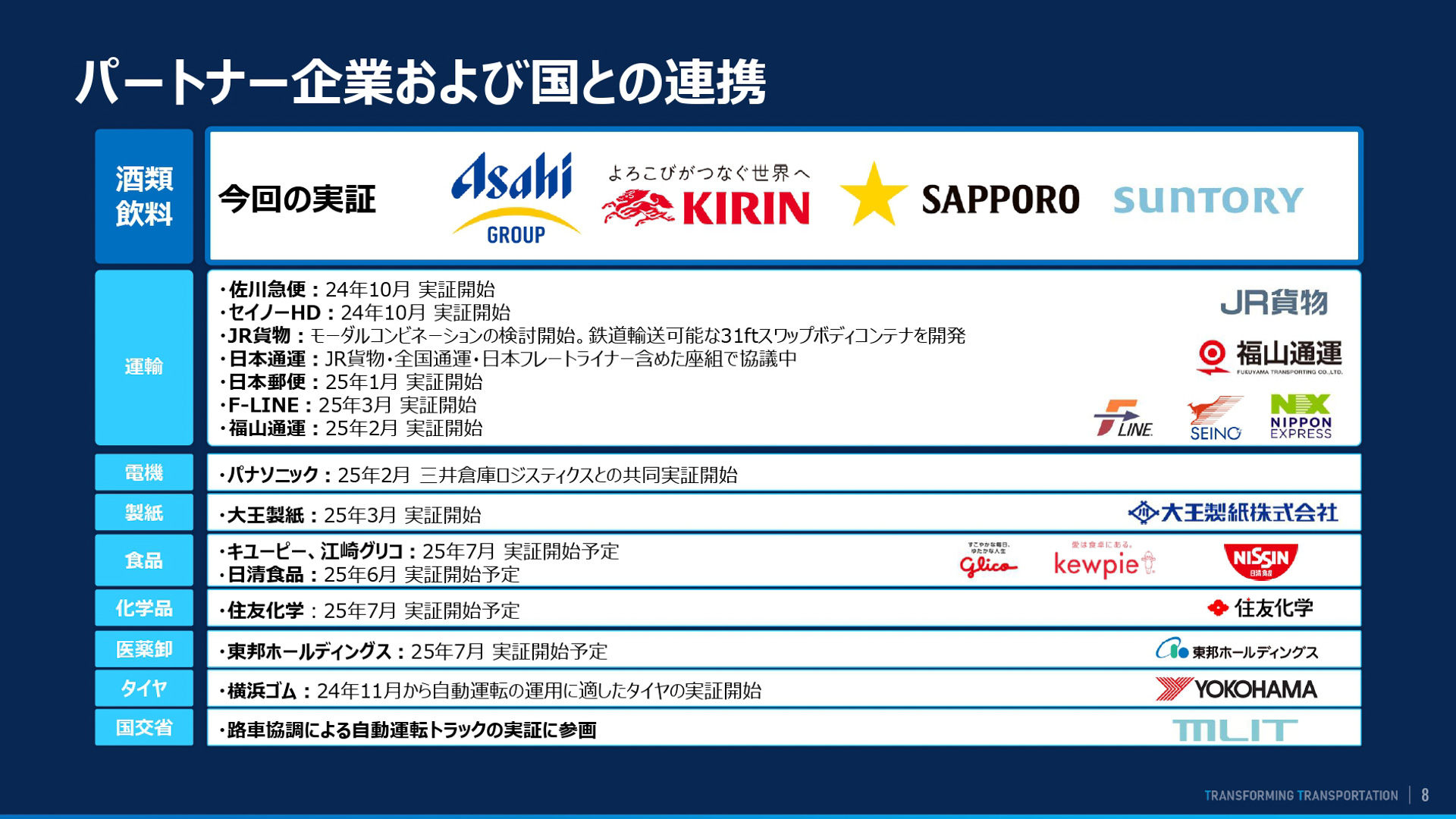 T2との実証をするパートナー企業