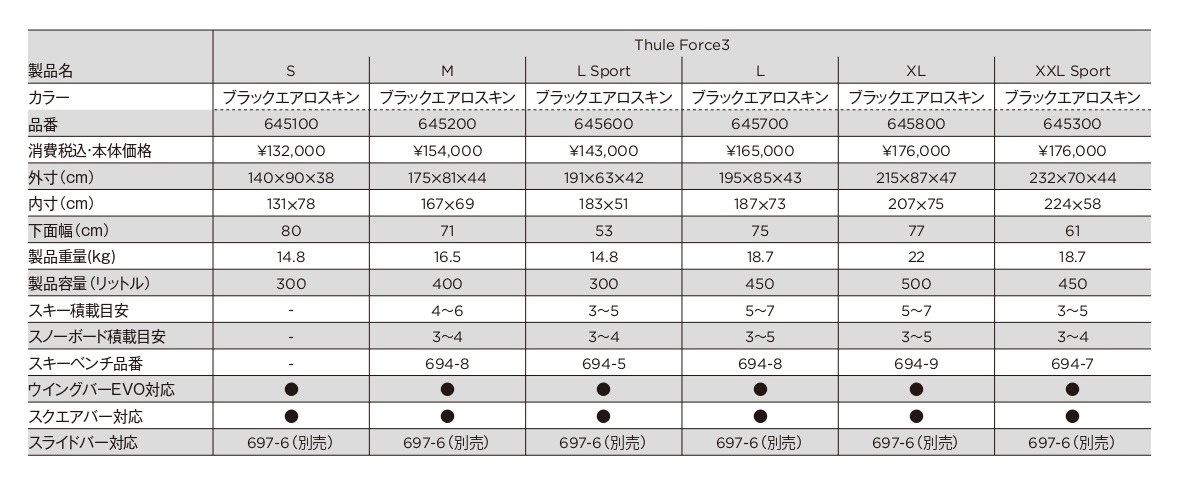 フォース3のサイズおよび価格表