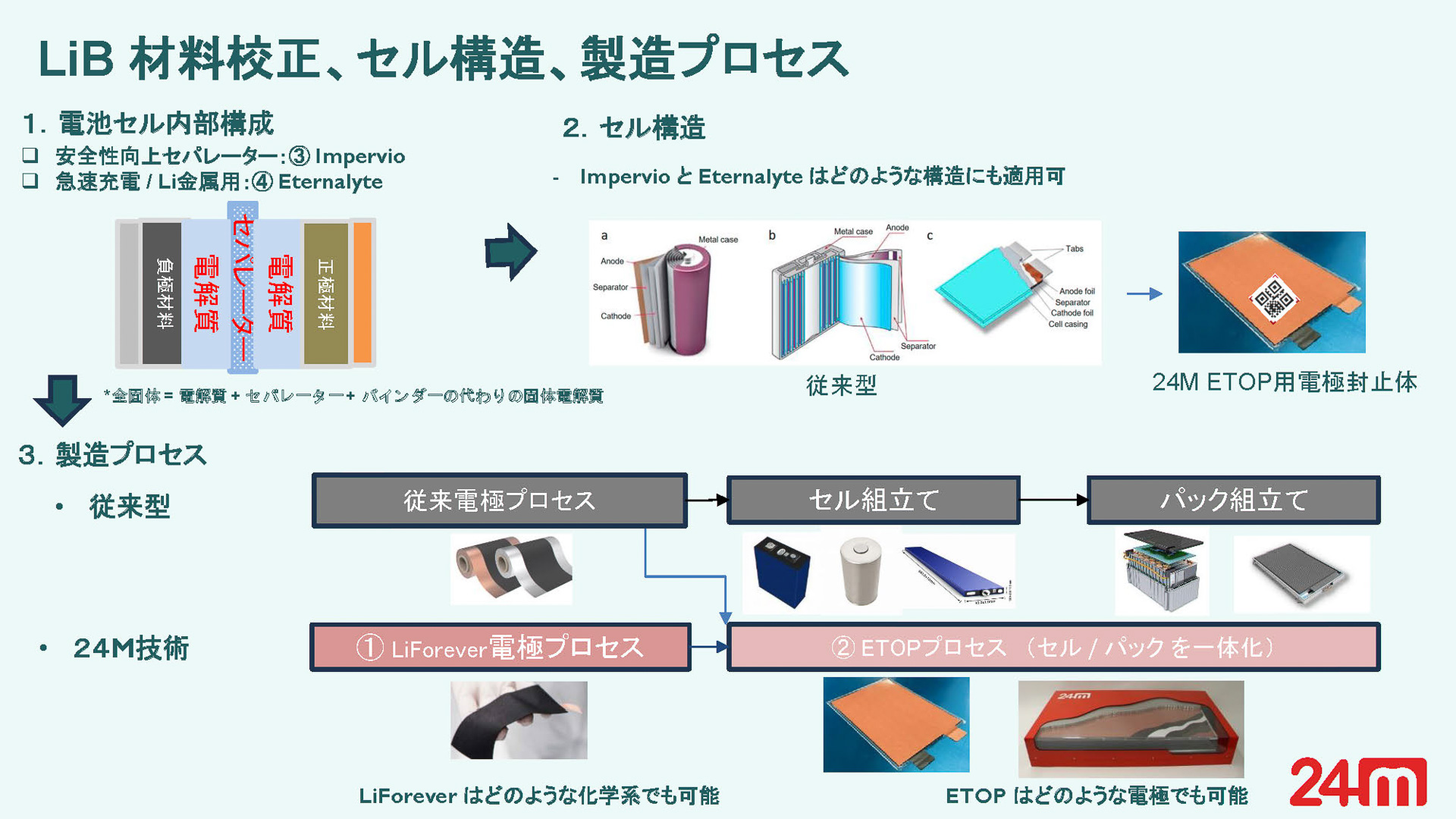 リチウムイオン電池の構造