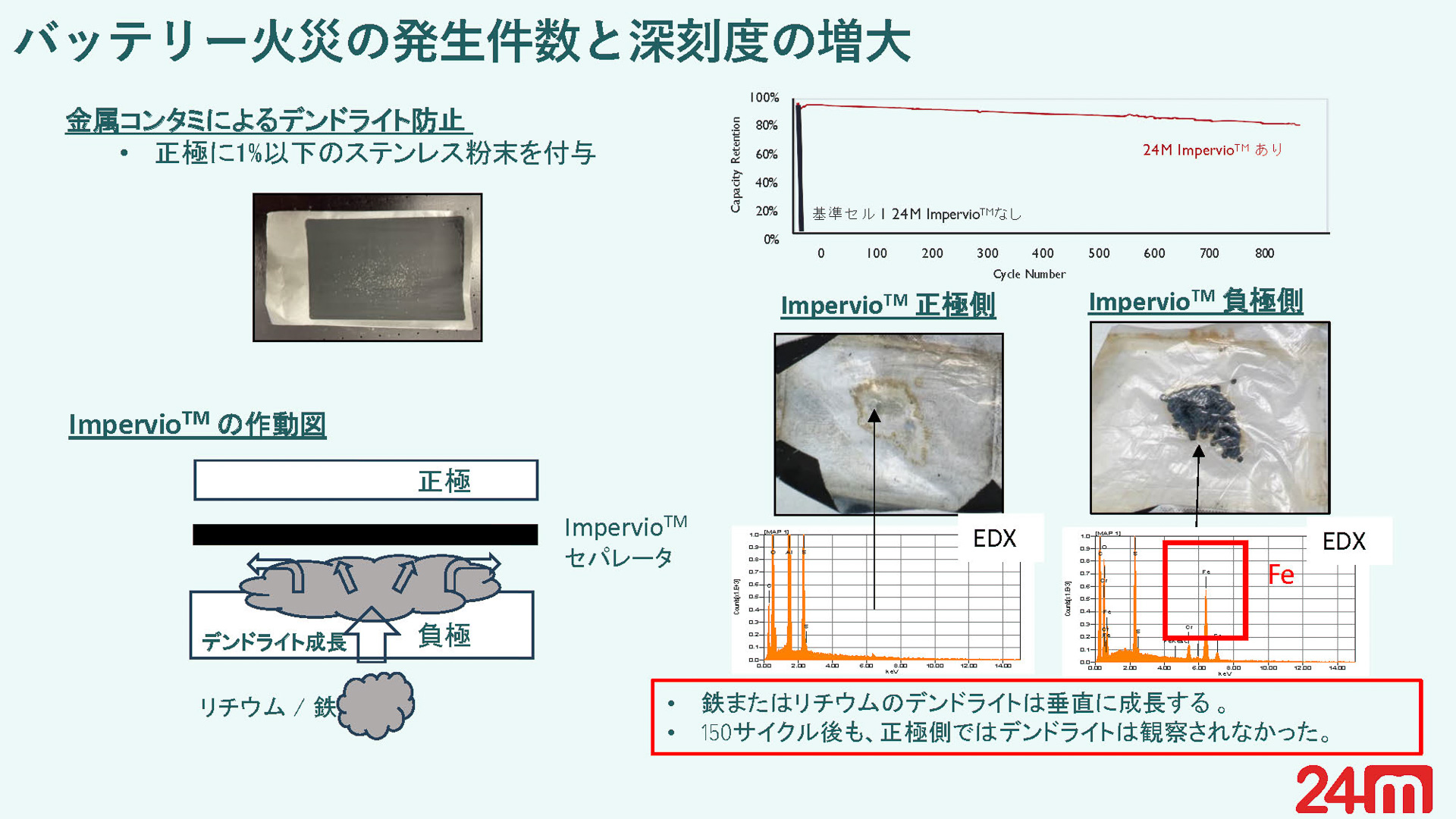 バッテリ火災の構造