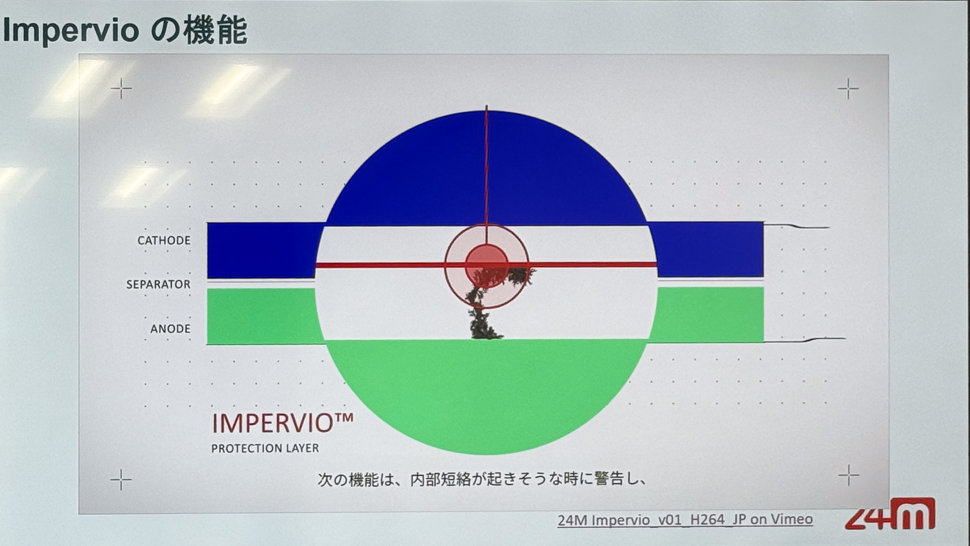 正極と負極の短絡を妨げることでEV用リチウムイオン電池の発火を防ぐImpervio