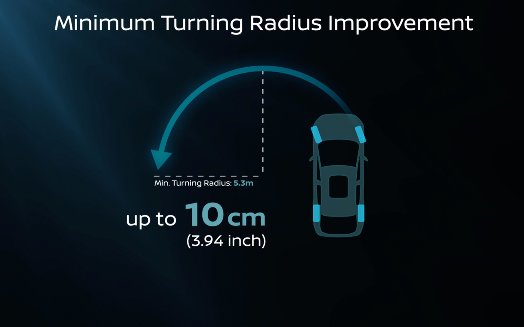 最小回転半径を0.1m改善し、5.3mを実現