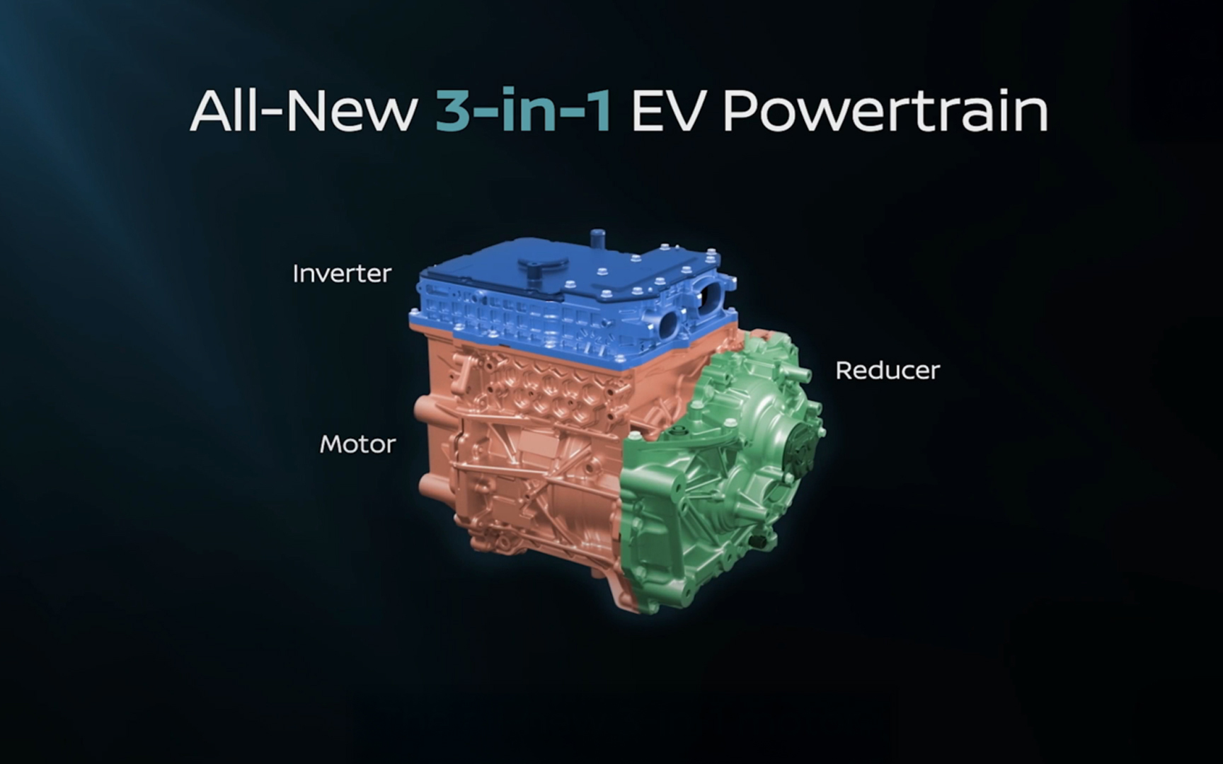 インバーター、モーター、ギヤ（減速機）からなる新型の電動パワートレーン「3-in-1」