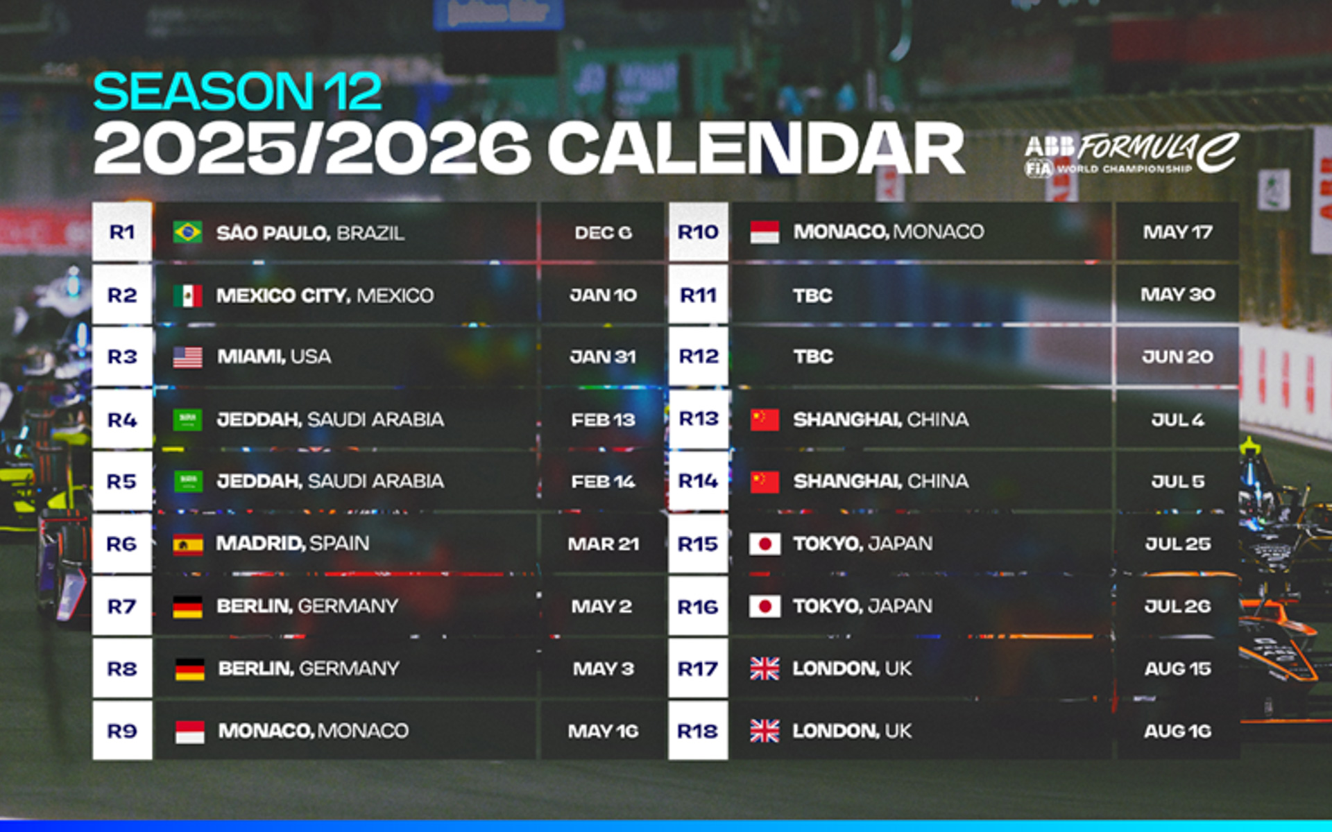 2025-26年シーズンの「ABB FIAフォーミュラE世界選手権」暫定カレンダー/フォーミュラE