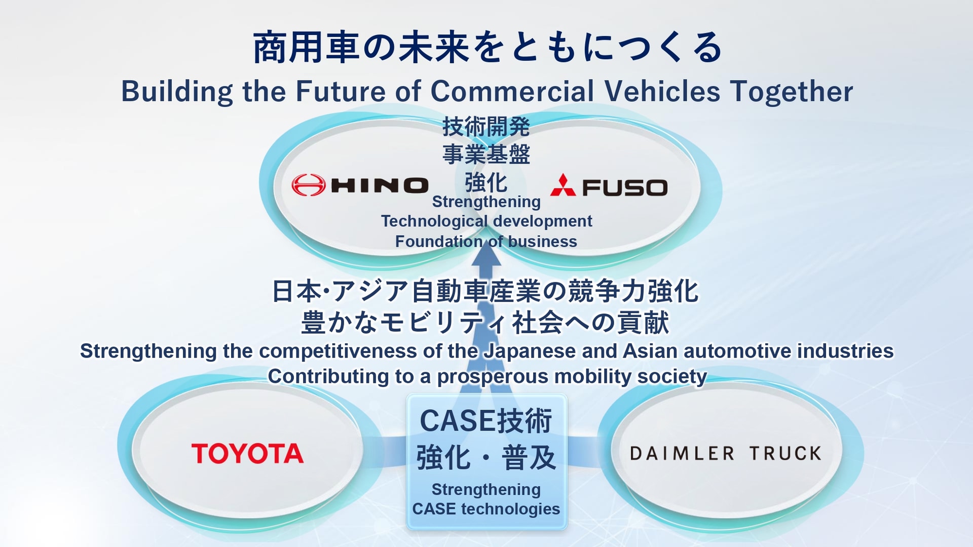 4社でともに目指す商用車の未来