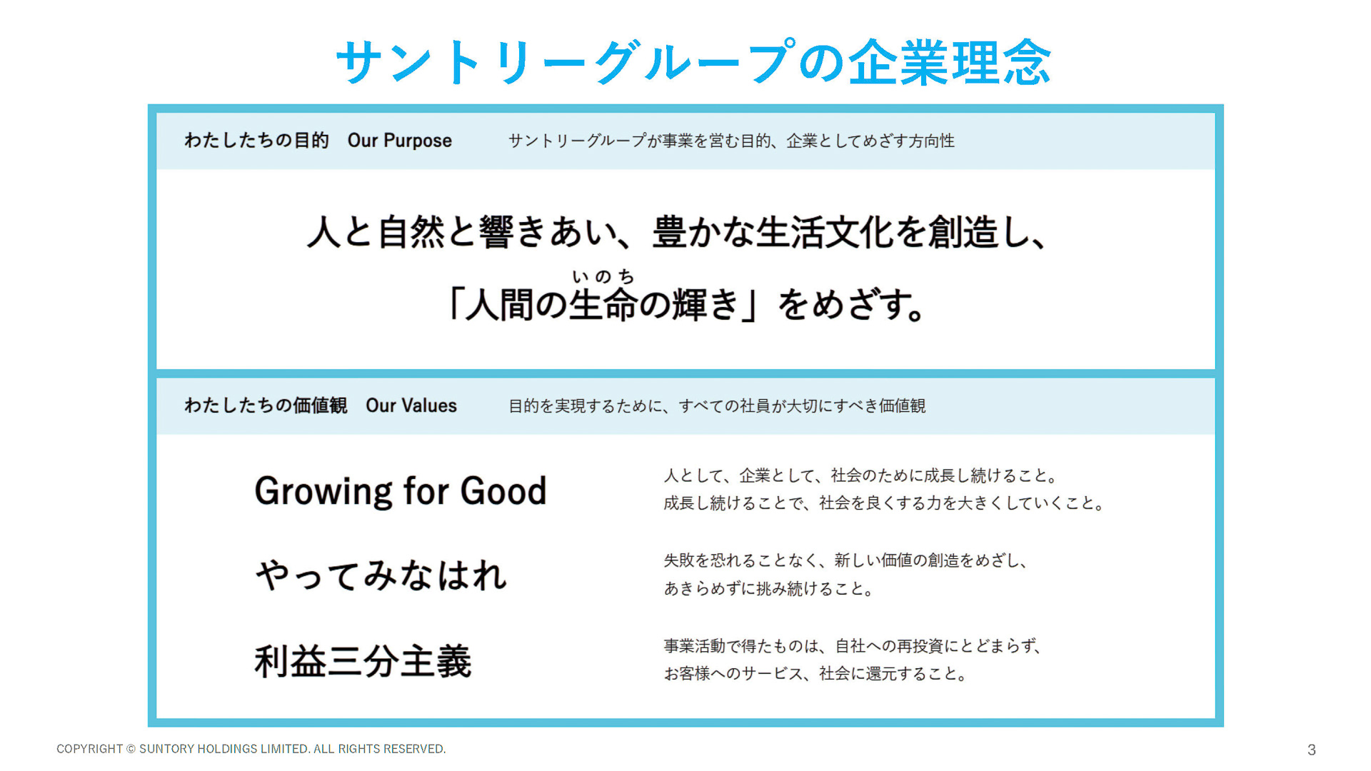サントリーグループの企業理念