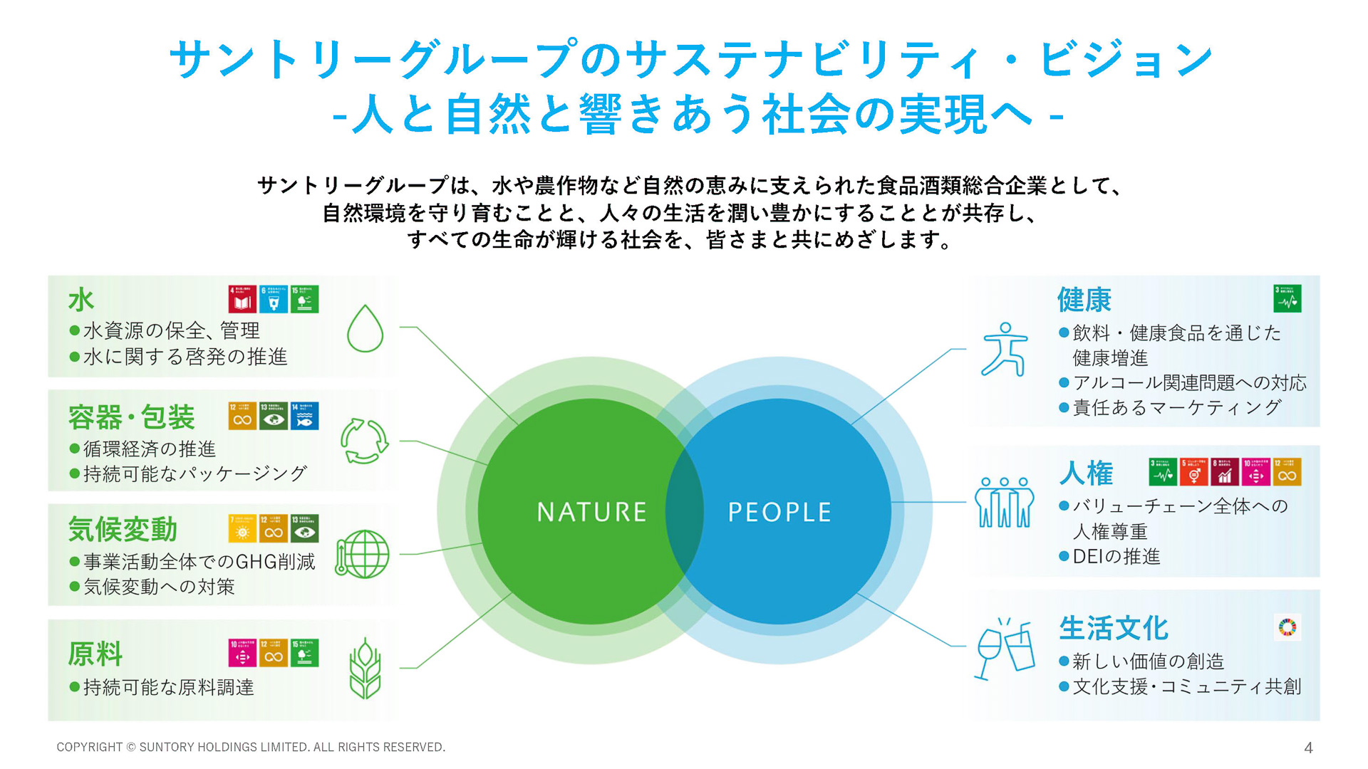サントリーグループのサステナビリティ・ビジョン