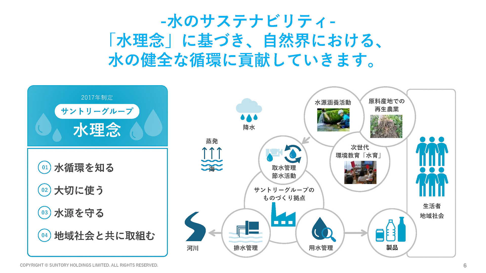 水のサステナビリティ