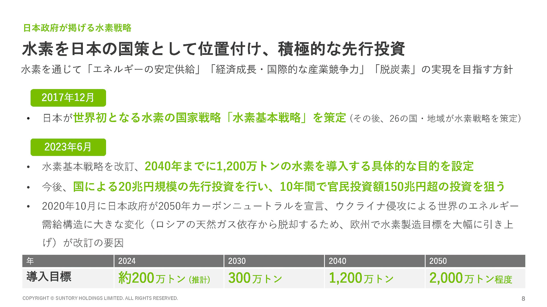 日本政府の水素戦略