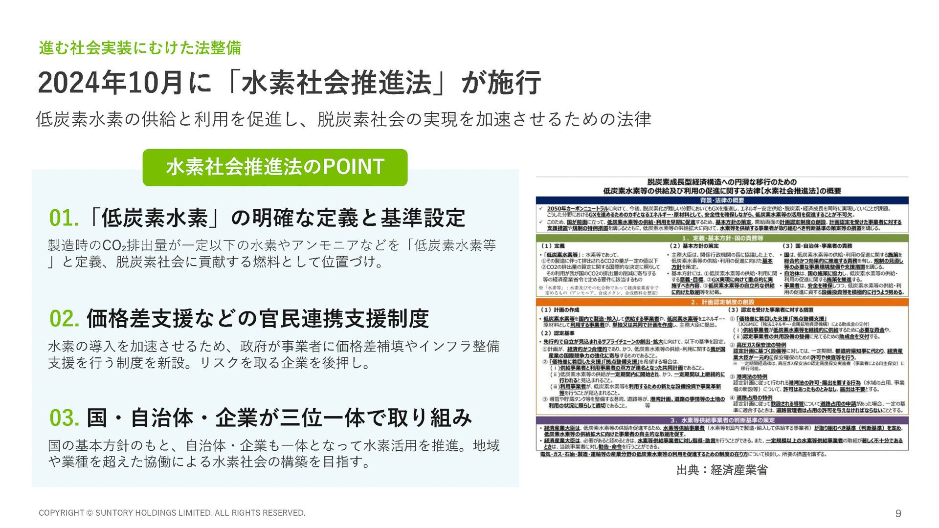 水素社会推進法