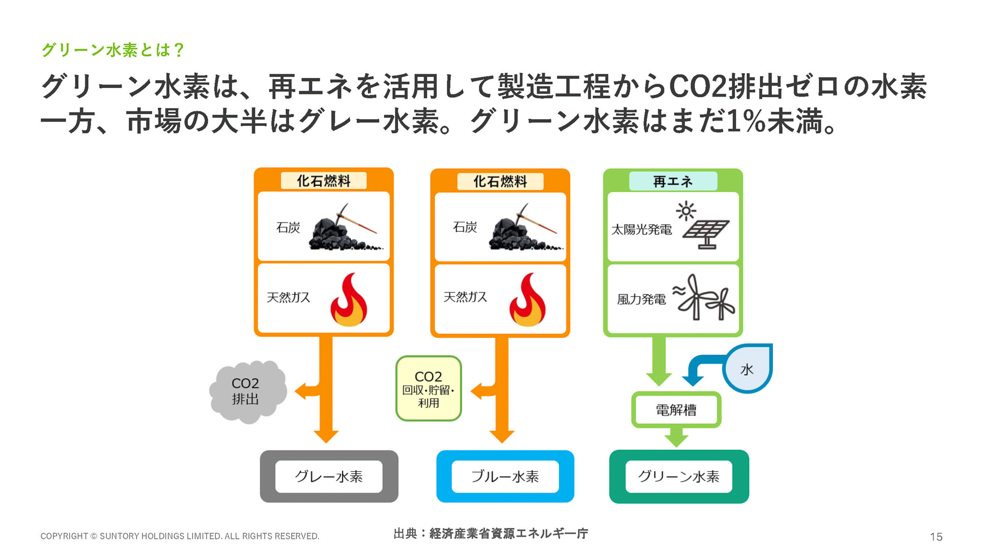 グリーン水素とは