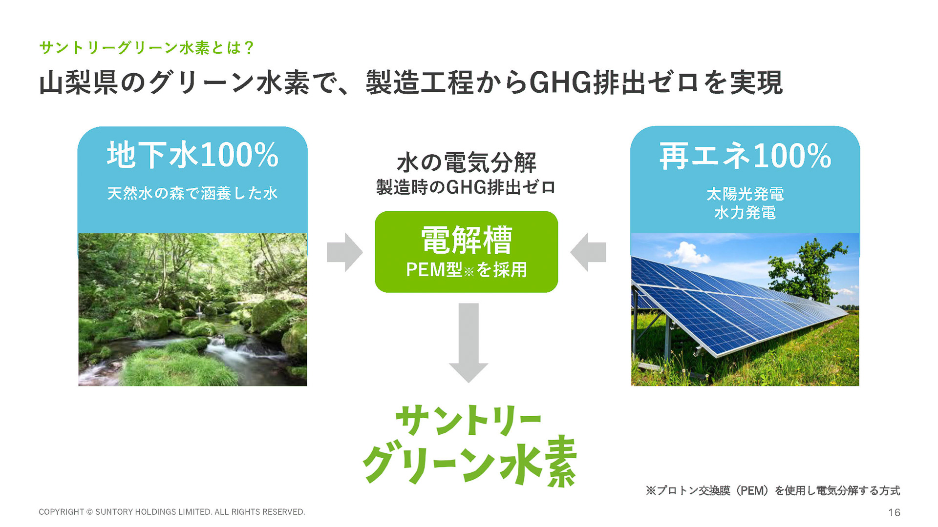 サントリーの製造するグリーン水素