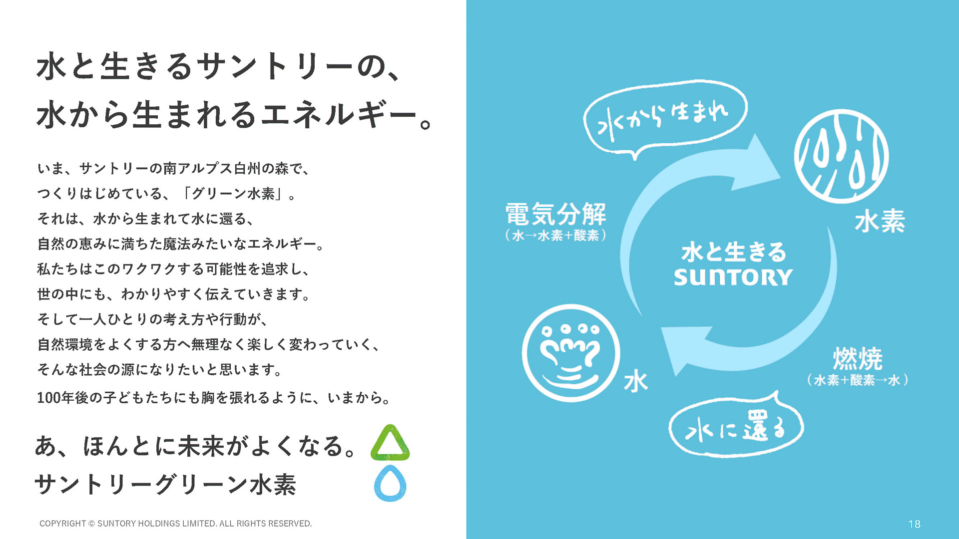 水と生きるサントリーの、水から生まれるエネルギー。