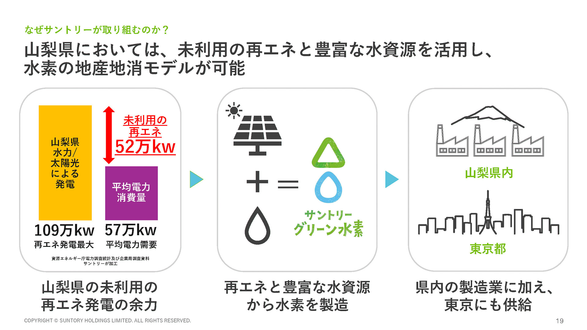 なぜサントリーが取り組むのか？