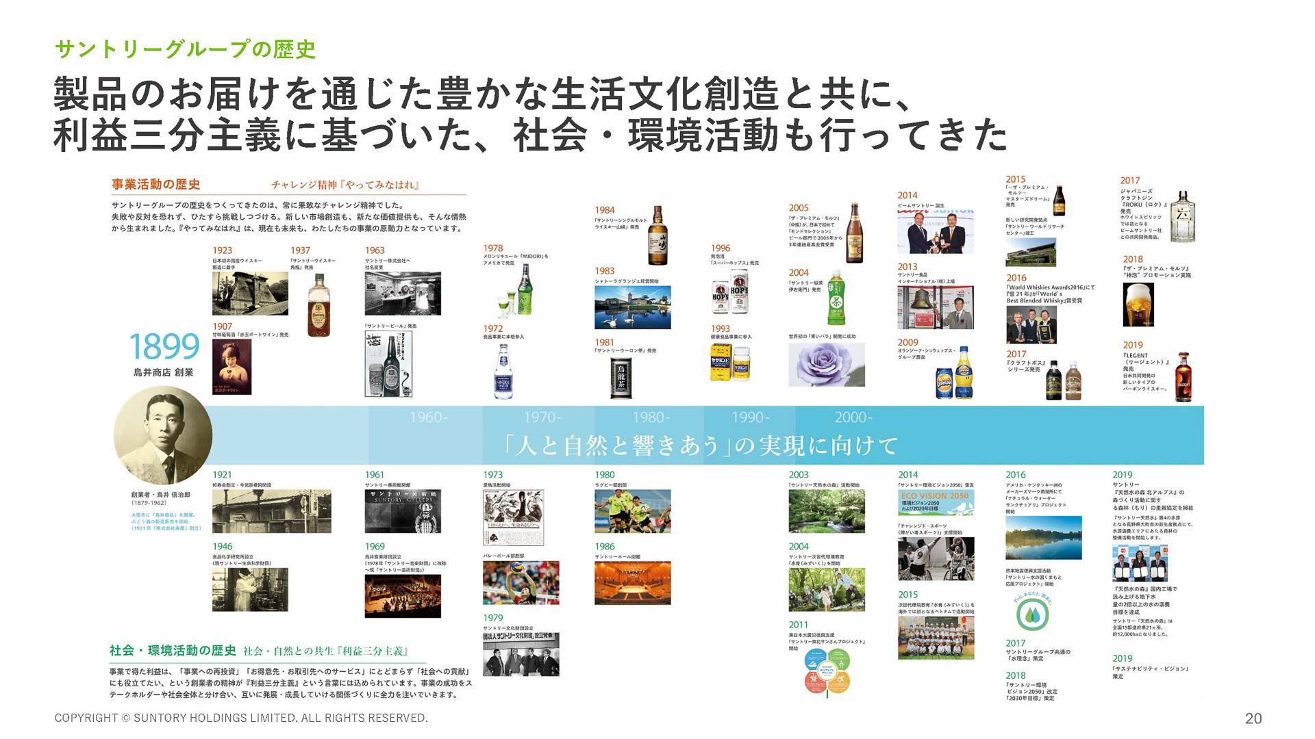 サントリーグループの歴史