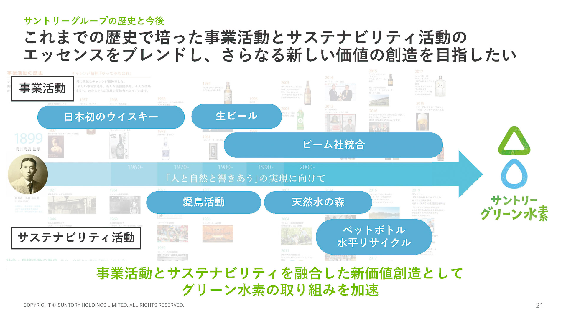 サントリーグループの歴史と今後