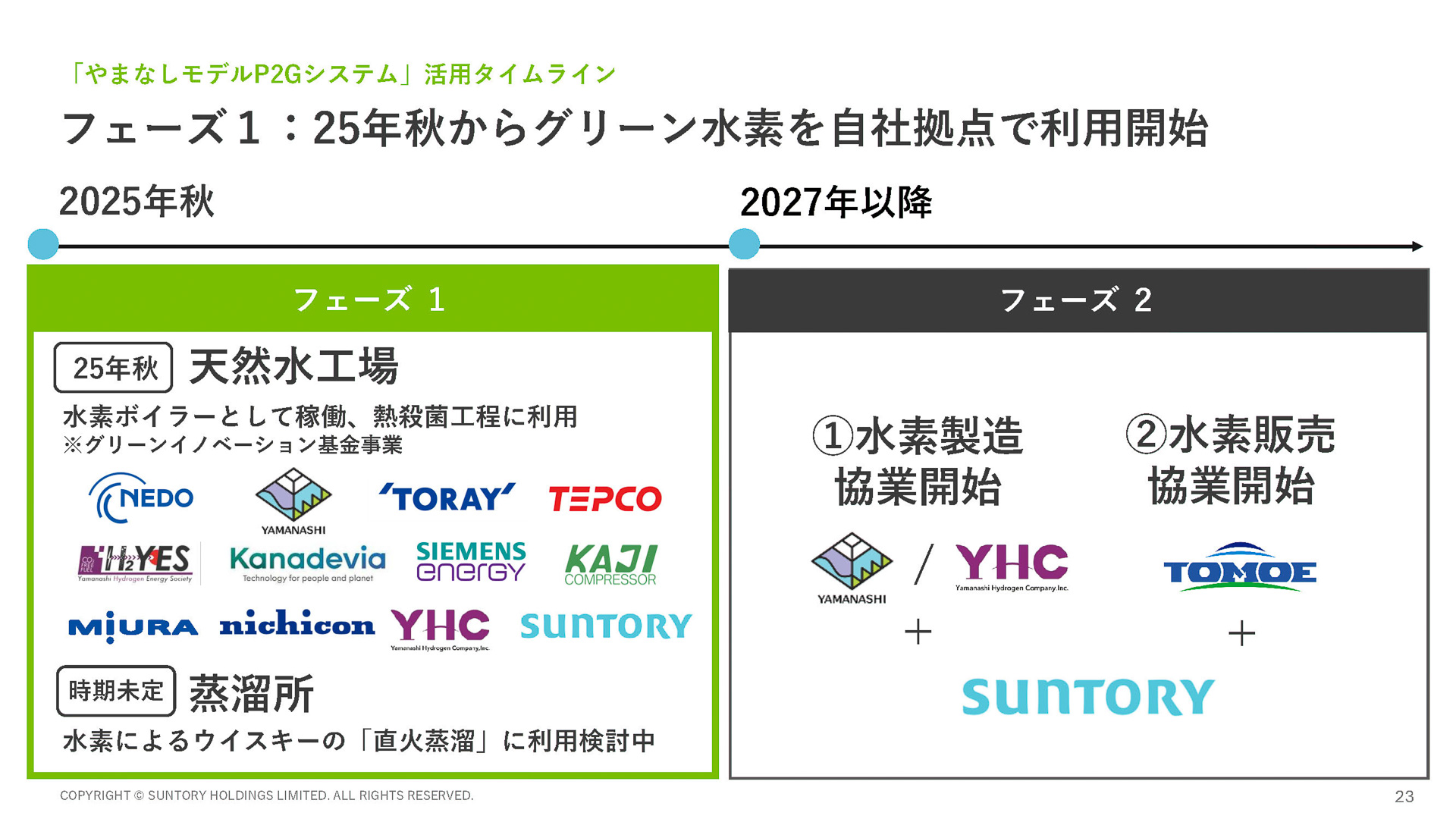 フェーズ1とフェーズ2