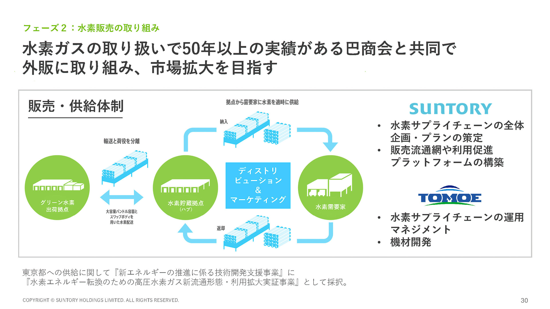 フェーズ2 水素の販売先