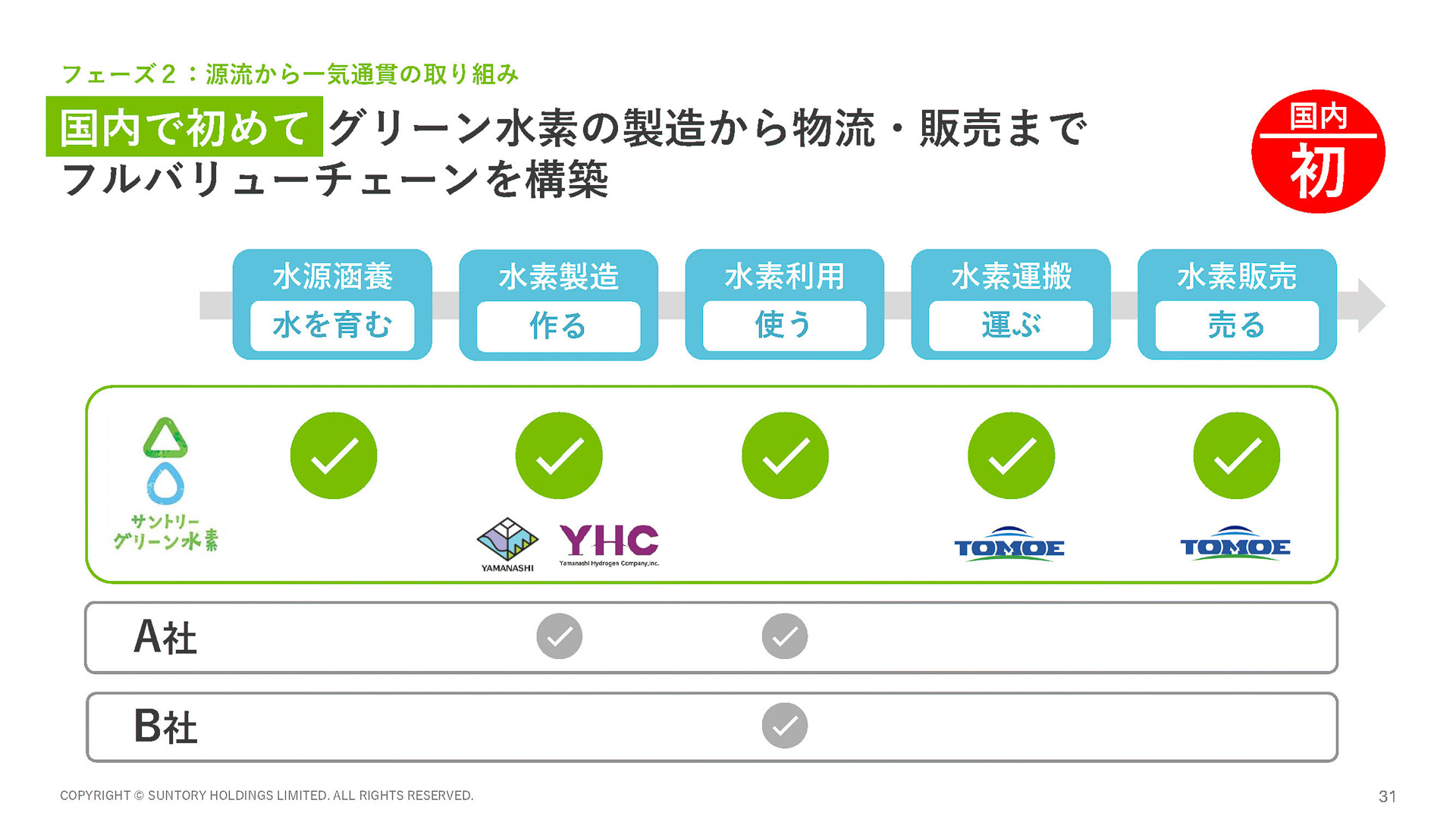 国内で初めてフルバリューチェーンを構築